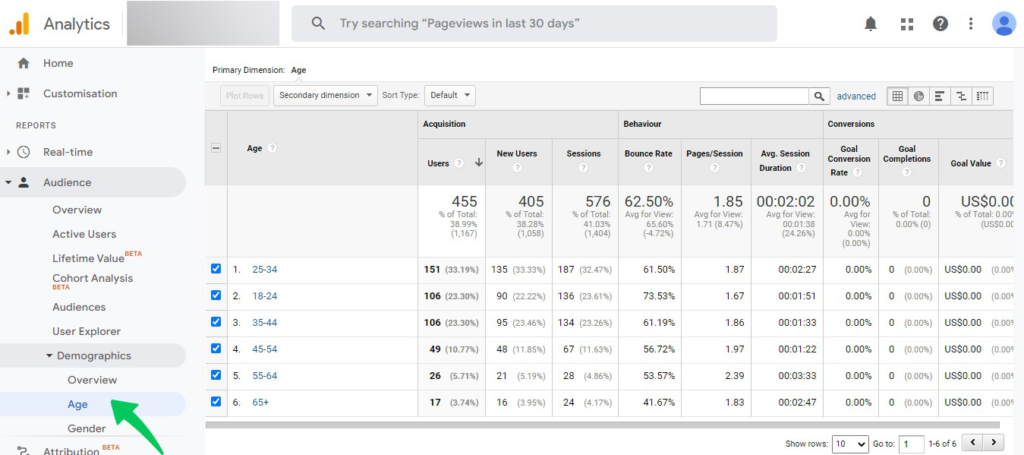 Google Analytics Ziyaretçi yaş verileri