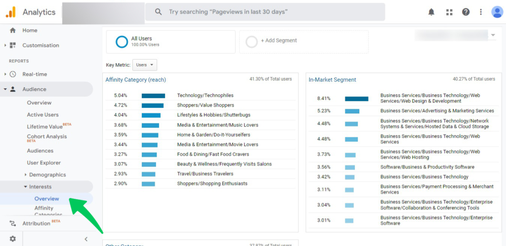 Google Analytics Ziyaretçi ilgi alanı verileri