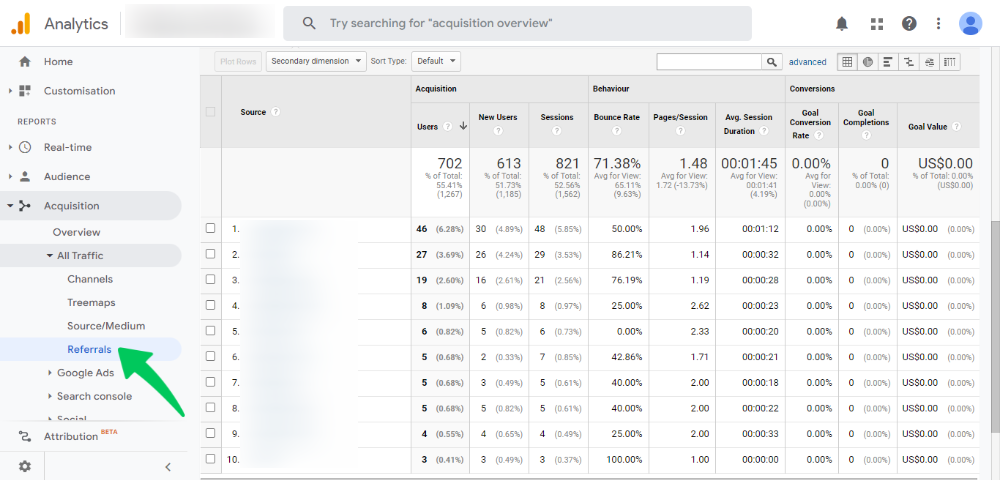 Google Analytics Yönlendirme raporu