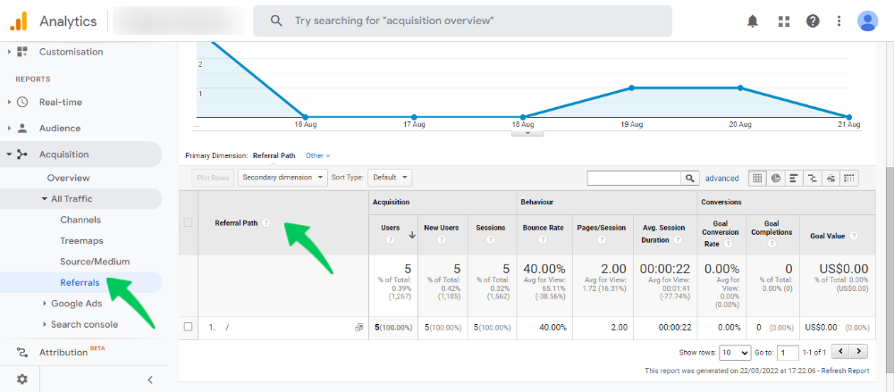 Google Analytics Yönlendirme Yolu raporu