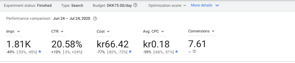 resultados-experimentos-de-anúncios-google