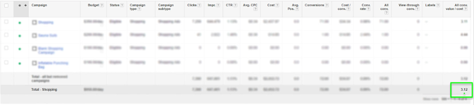 ROI Snapshot After Results