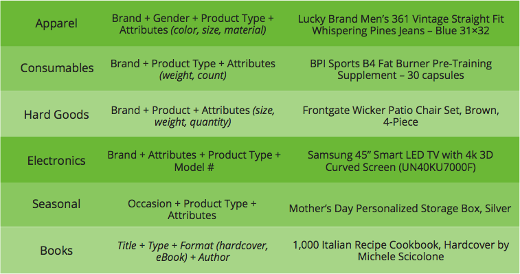 Title Structure for Google Shopping