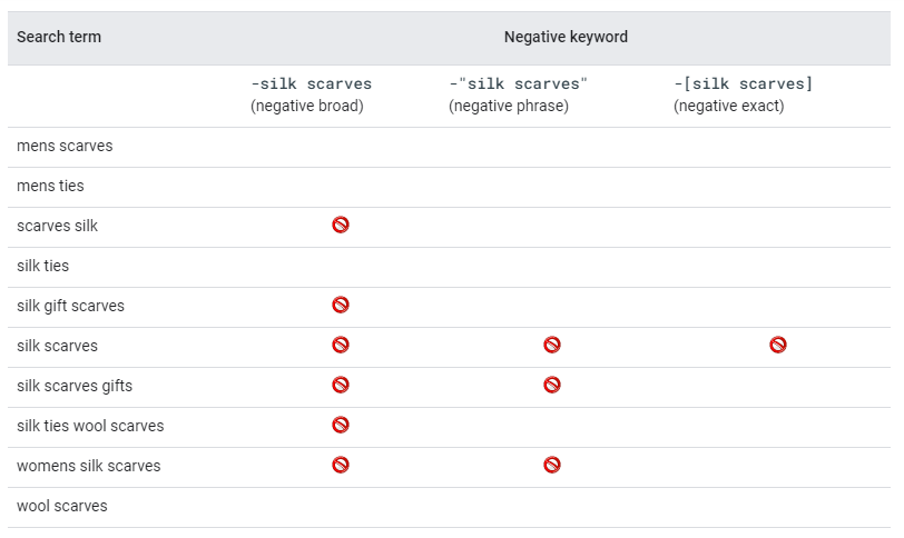 keyword_match_types