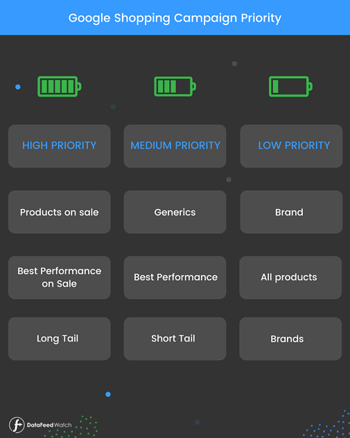 Google_Shopping_Prioritization_Ideas (1)