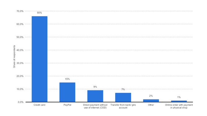 Payment-methods-online-shopping-norway.png