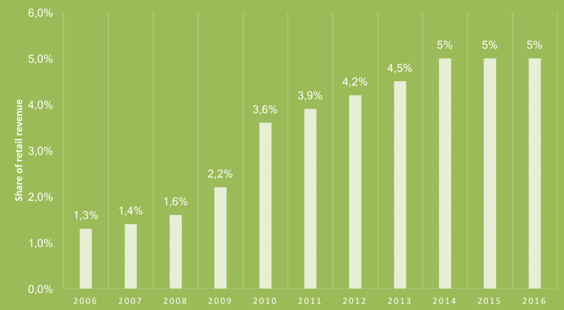 ecommerce_austria