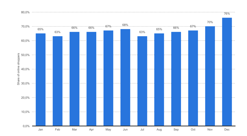 ecommerce-shoppers-suécia