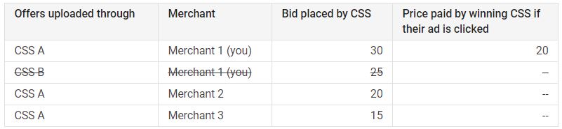 css-how-ad-auction-works