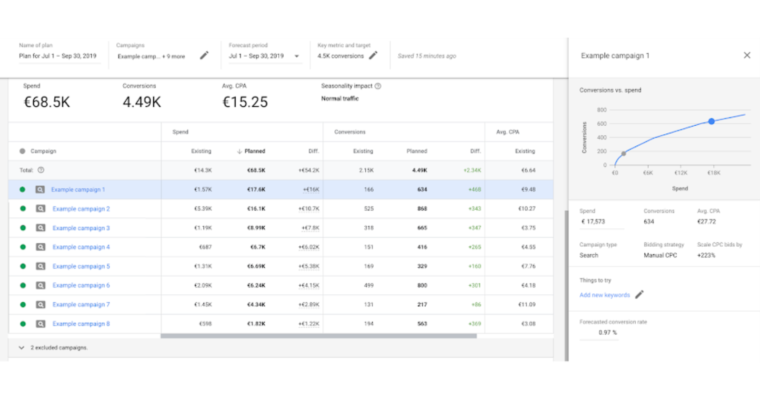 googleads실적 플래너