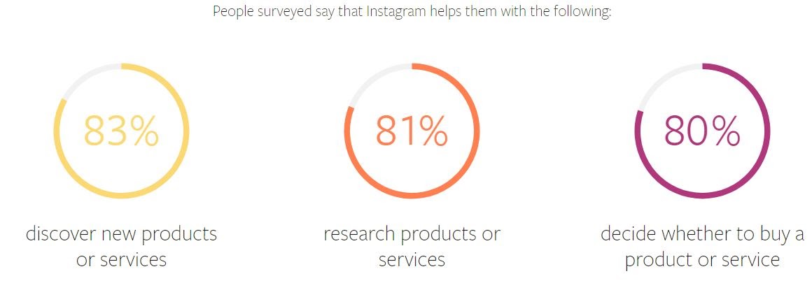 instagram-çalışma-istatistikleri