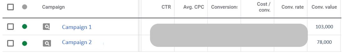 Gooogle_Ads_Metrics_Conversion_Value_Reporting_Dashboard