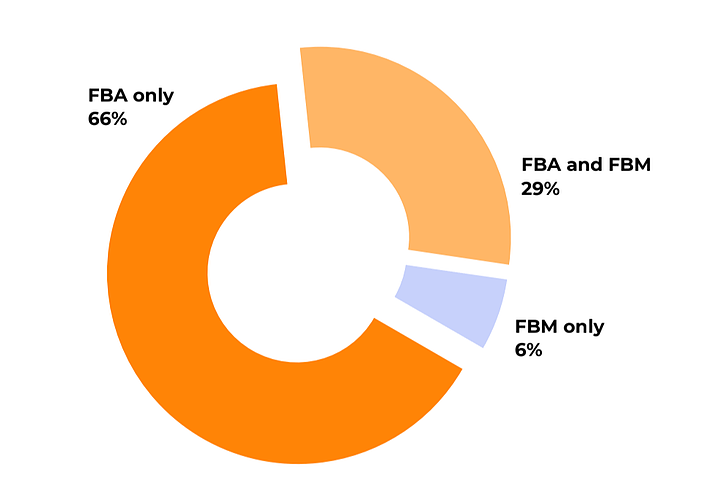 아마존-FBA-vs-FBM