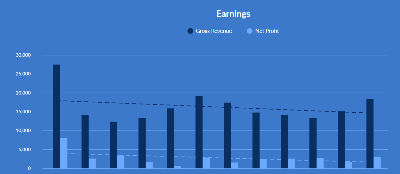 ganhando_charts_2