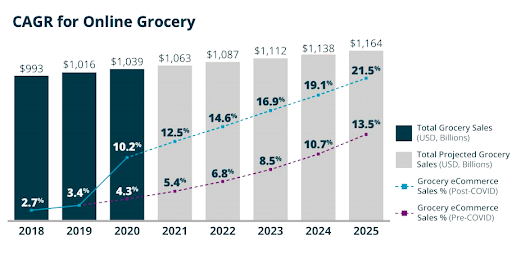 online_grocery_metric