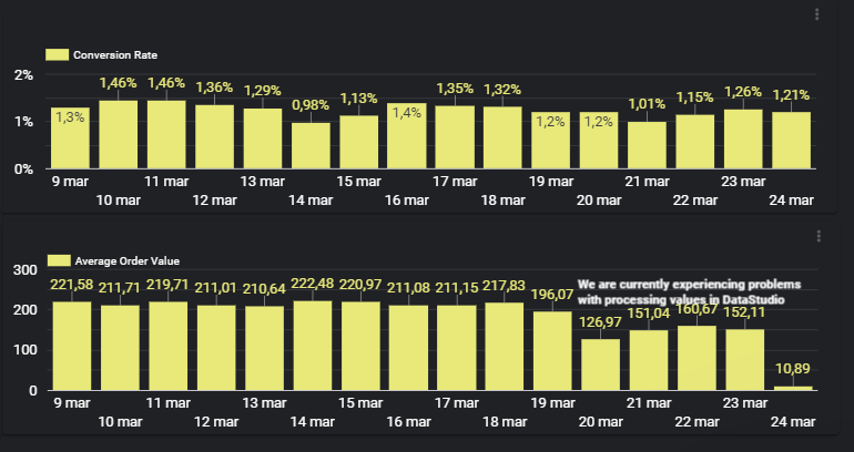 trend-współczynnika-konwersji-covid-19-e-commerce