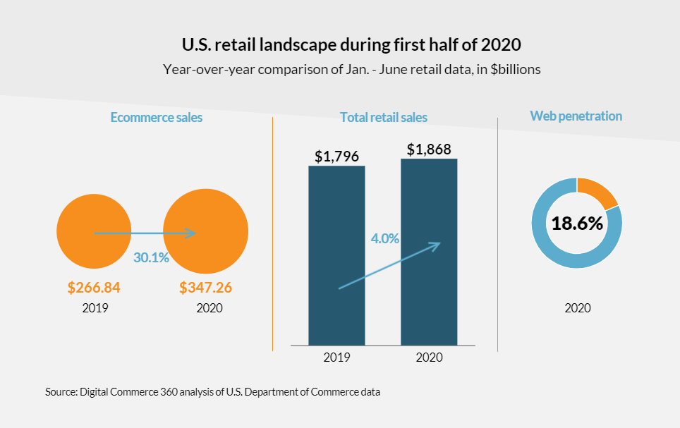 detal-2020-dane-USA