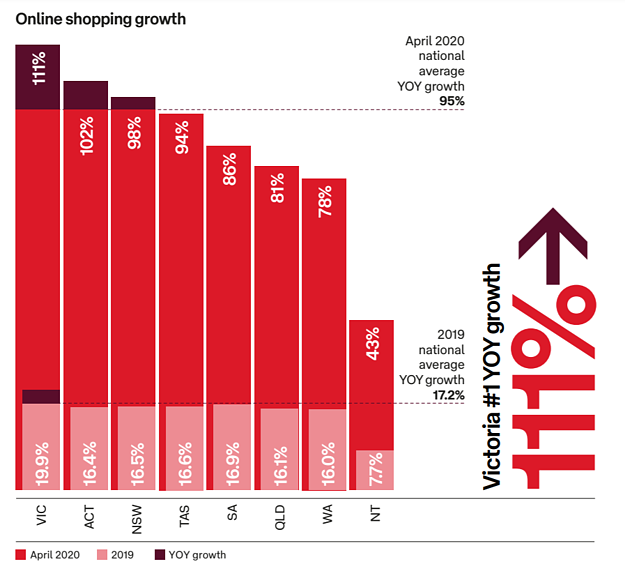 australia_online_shopping_growth