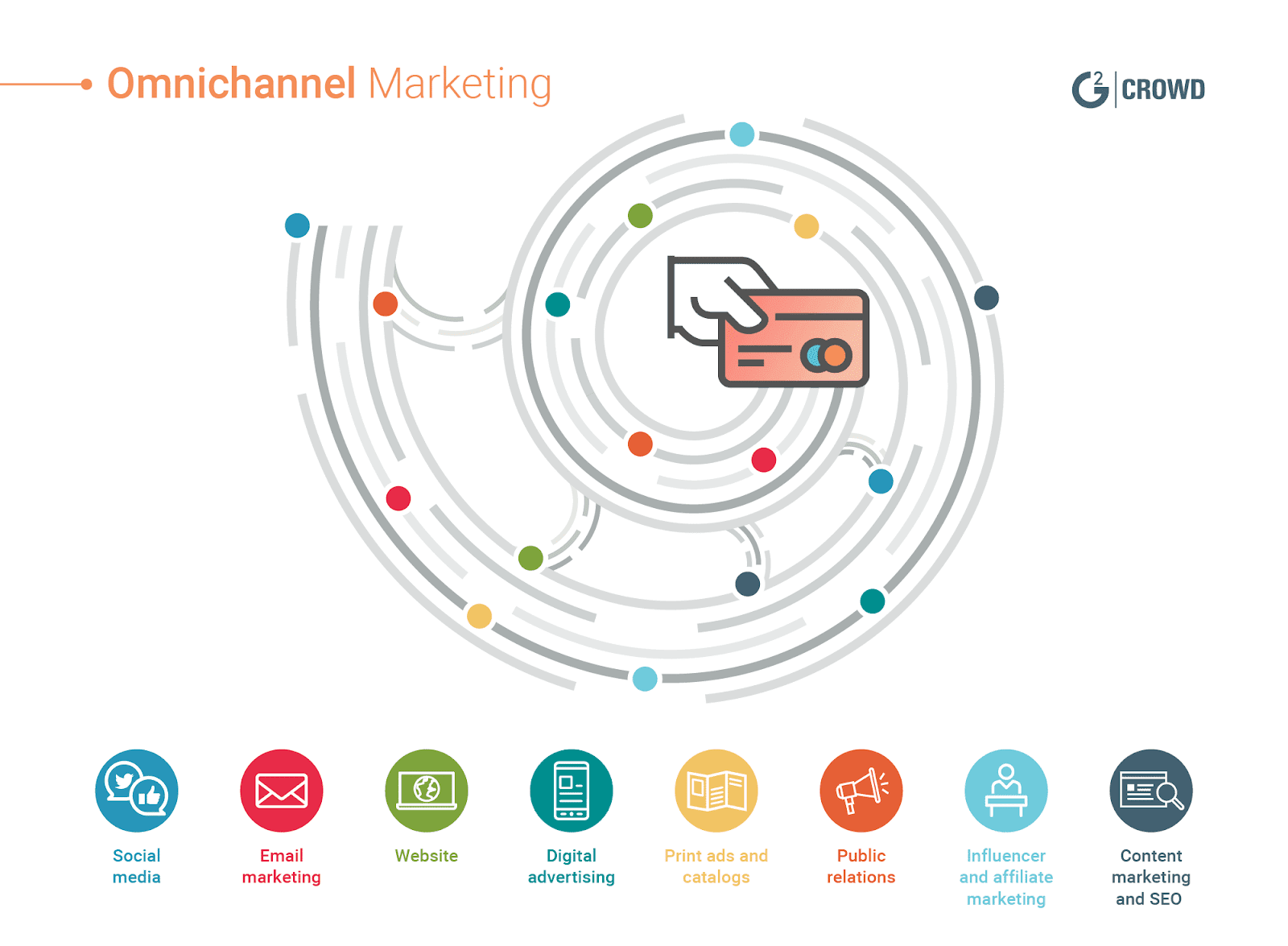 _amrketing omnicanal