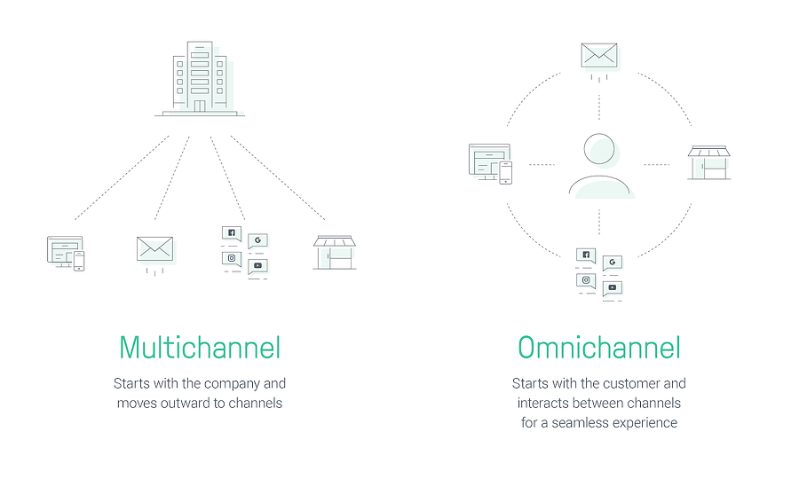 multicanal_omnicanal_comparação