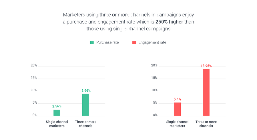 alavancagem_omnicanal_marketing