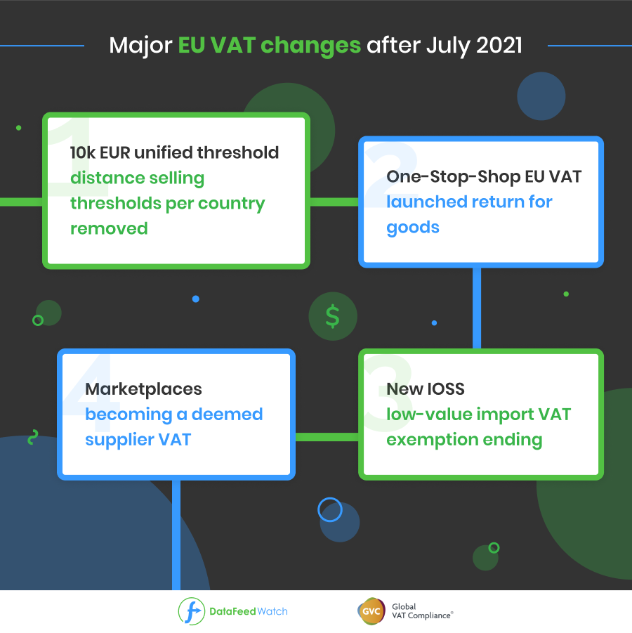 ecommerce-vat-changes-2021