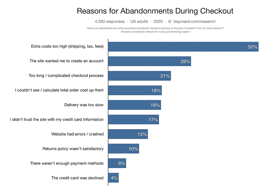 reason_for_cart_abandonments