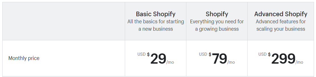 Costos mensuales del plan Shopify