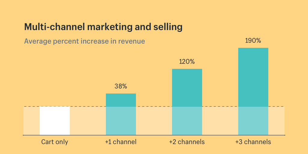 marketing_multicanal