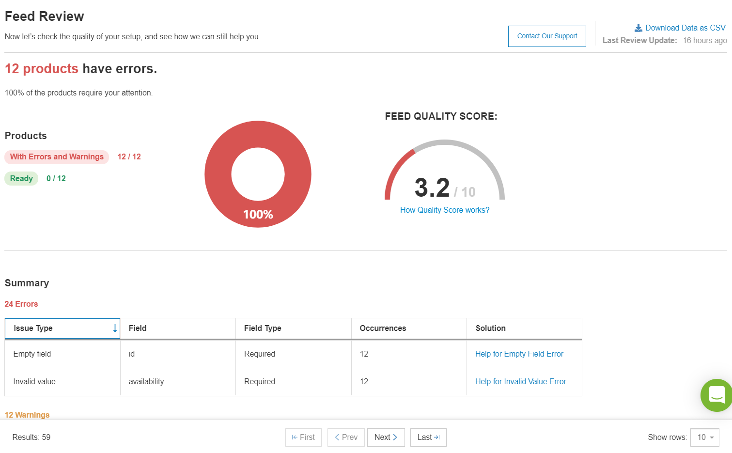 Feed-Review-Fehler