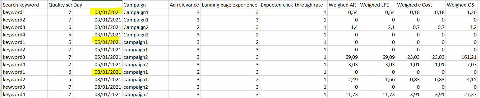 Quality-Score-Tracking-Sheet