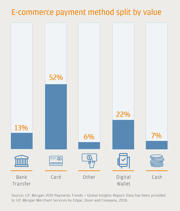 Payment_eCommerce_methods_before_covid19