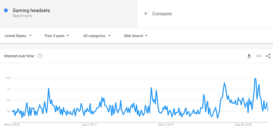 Gaming-Headset-Google-Trends-Daten-1