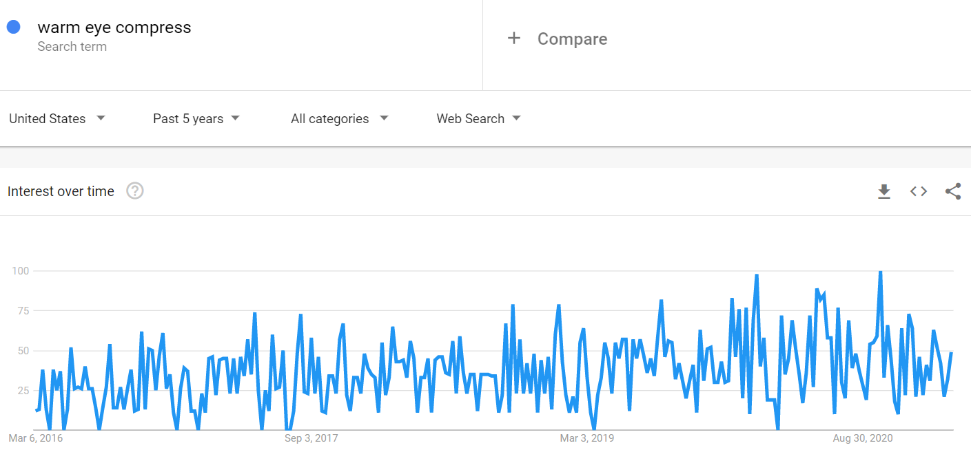 augenkomprimieren-google-trends-daten