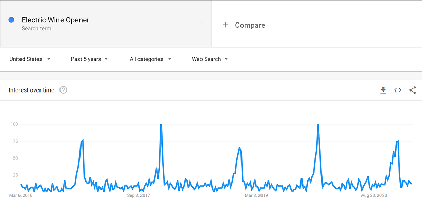 elektrischer-weinöffner-google-trends-daten