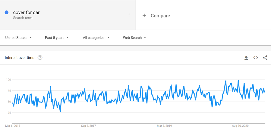 autoabdeckungen-google-trends-daten-1