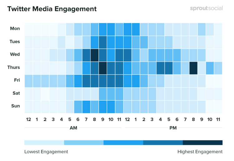 twitter_engagement