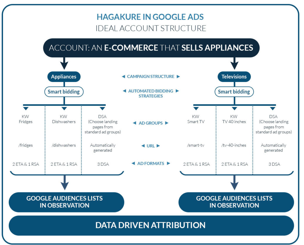 hagakure_ecommerce