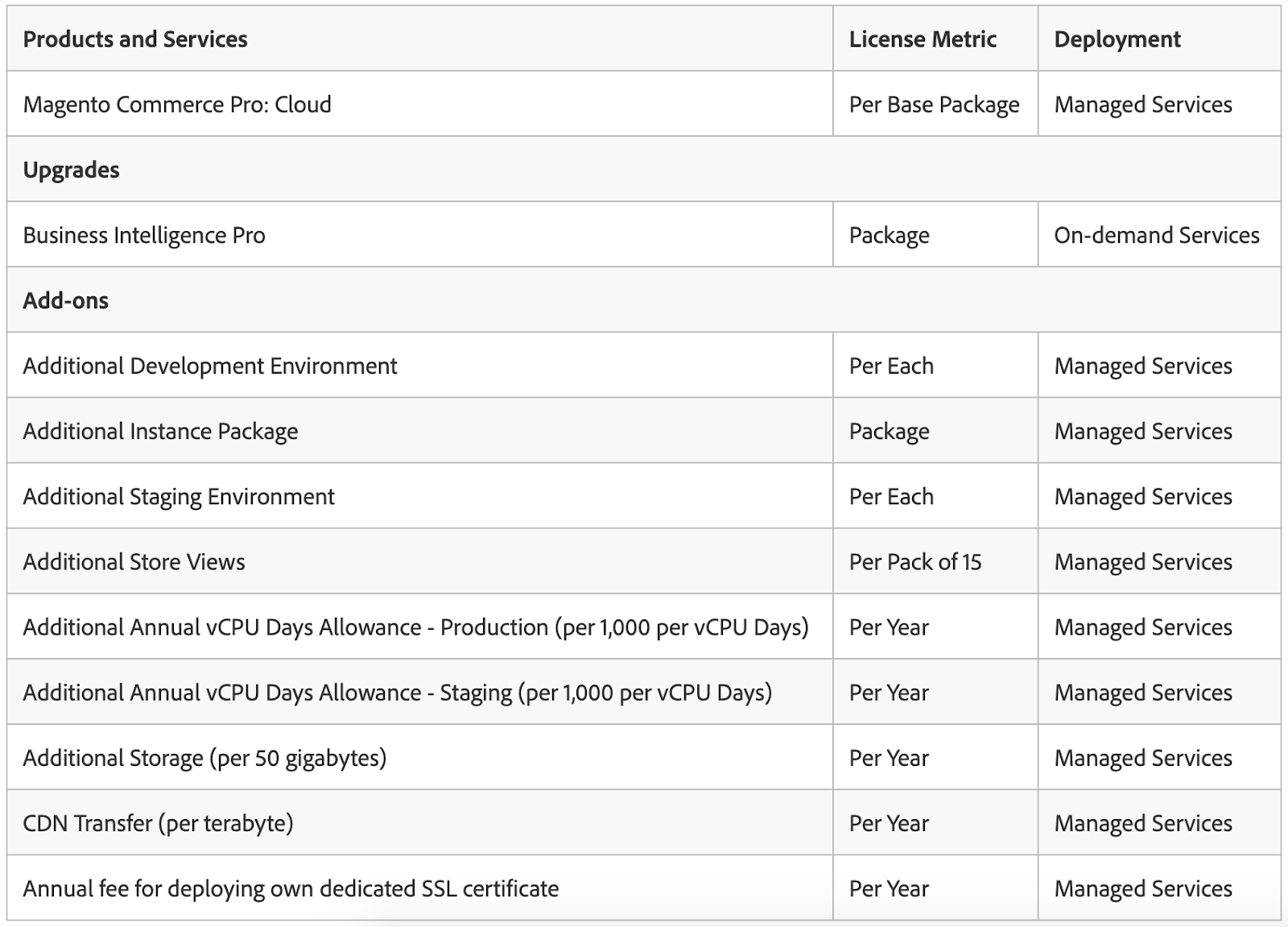 harga_magento