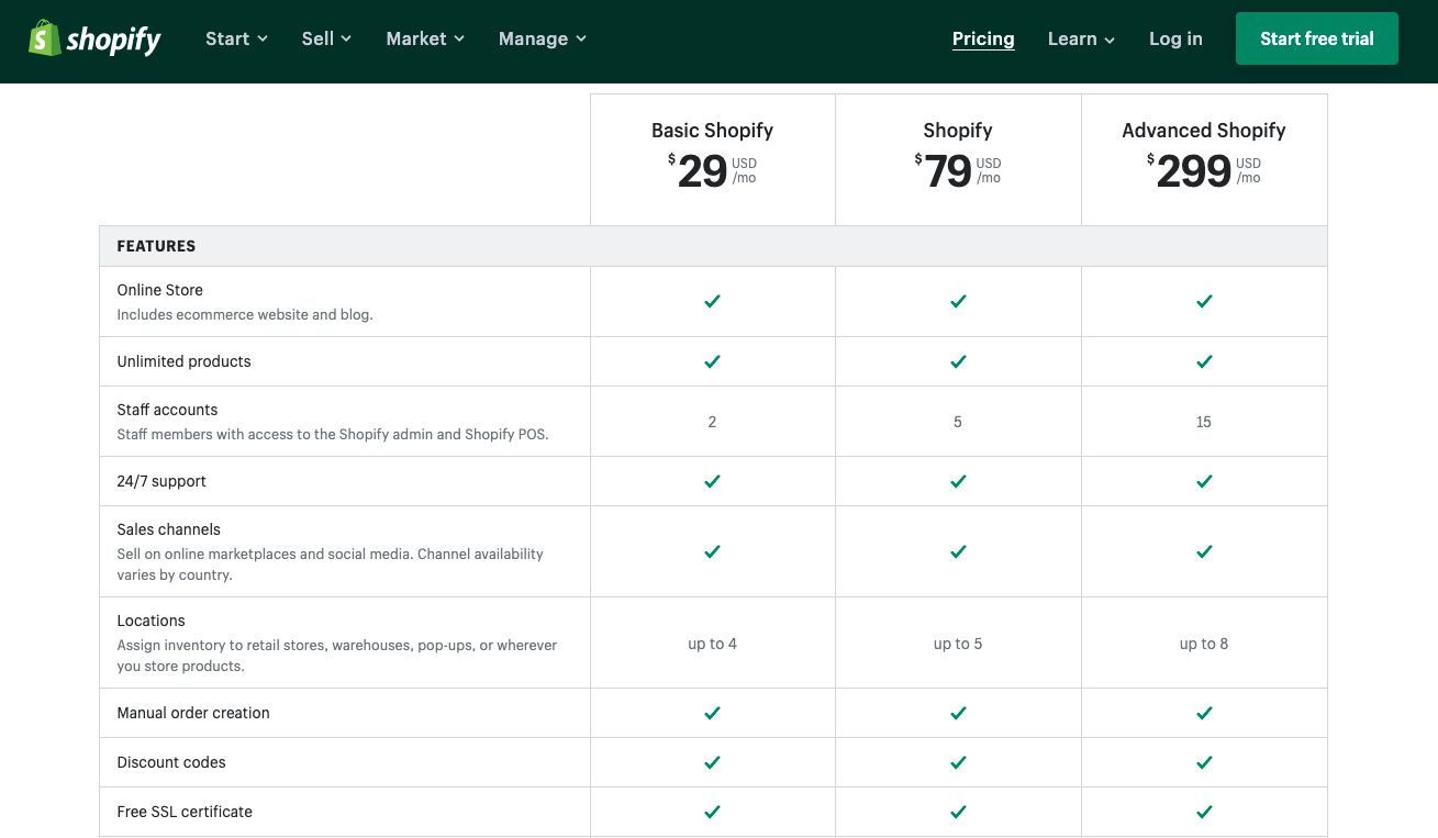 shopify_pricing_breakdown