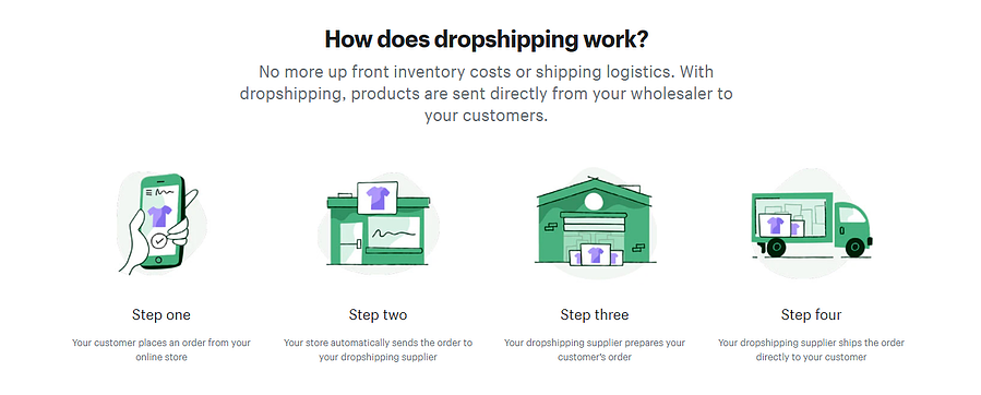 cara_dropshipping_bekerja