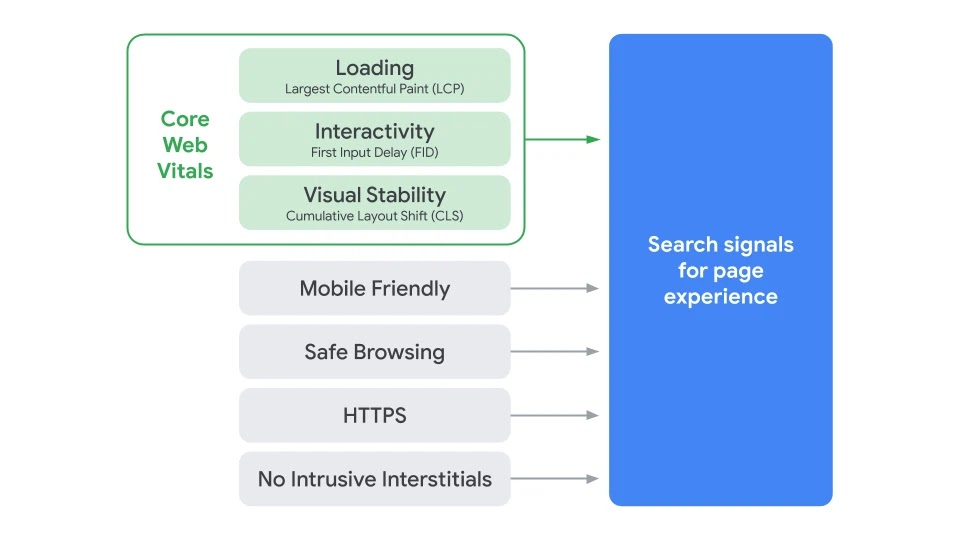 core_web_vitals