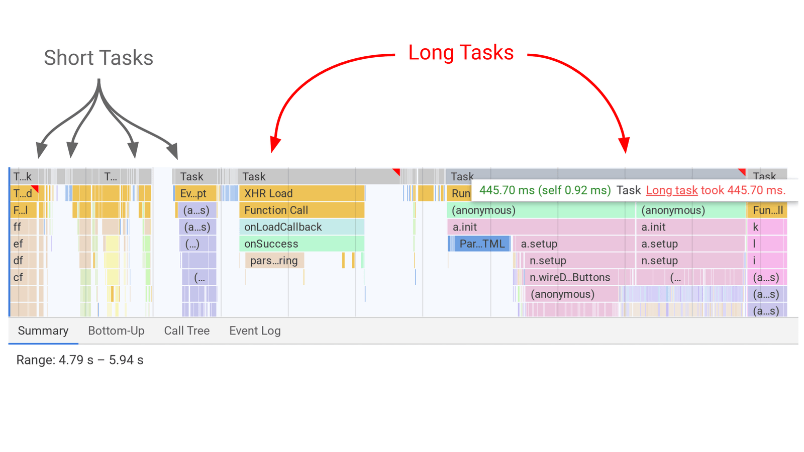 first_imput_delay