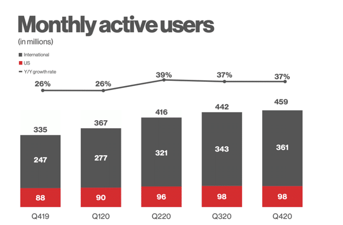 pinterest_monthly_increase