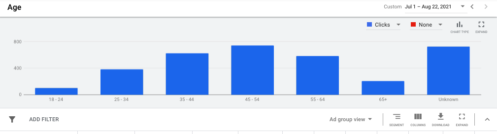 target_location_b2b_ppc