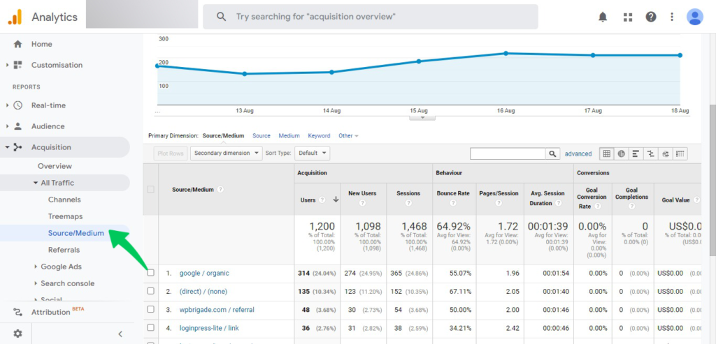 Traccia UTM in Google Analytics