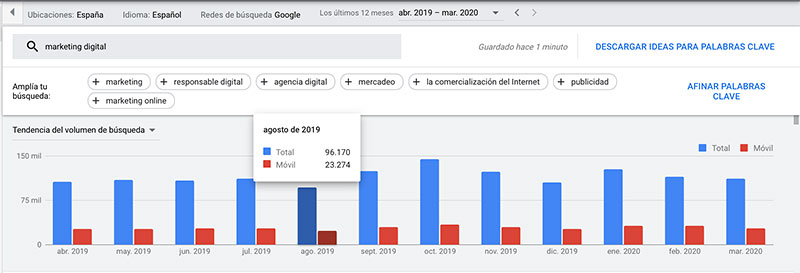 Planificateur de palabras clave de Google