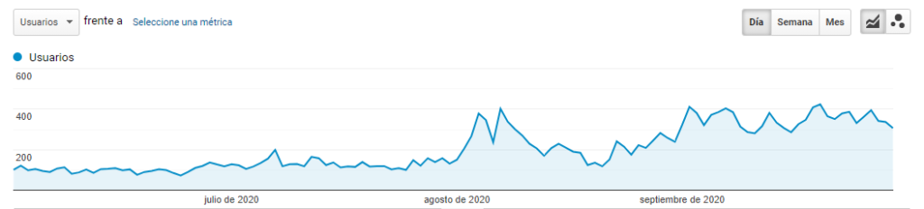 ejemplo resultados posicionamiento e-commerce