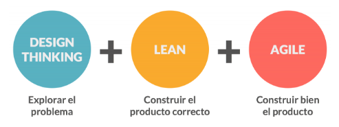 Diferencias entre metodologias