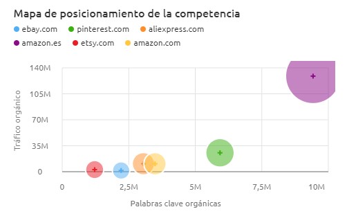 Semrush concorrenza amazzonica